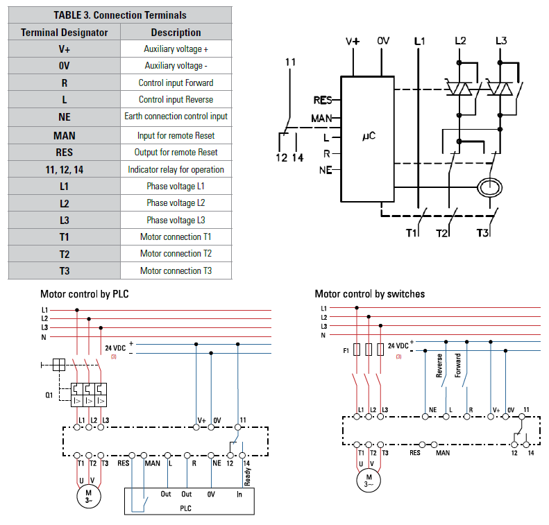 Crydom / Sensata DRMS DIN Rail Mount Hybrid Motor Starters